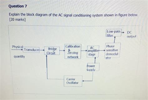 Block Diagram Of Ac And Dc Signal Conditioning System Basic