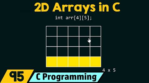 Introduction To Two Dimensional 2D Arrays YouTube