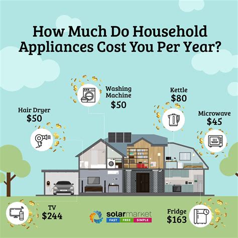 How Does Solar Energy Work? | Harnessing Solar Energy | Solar Market