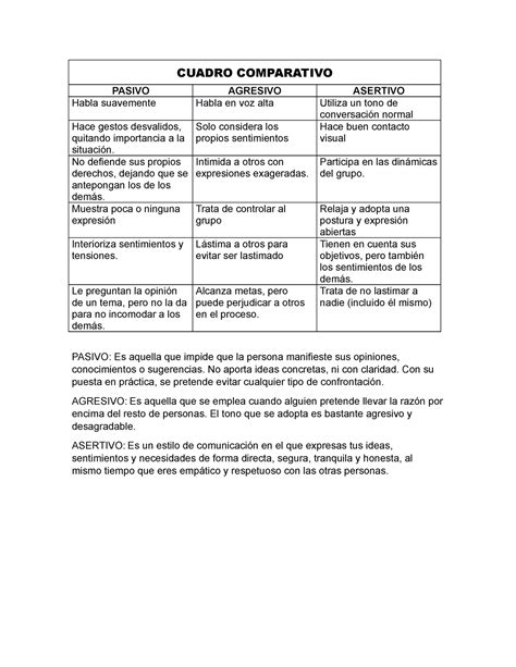 Estilos De La Comunicacion Cuadro Comparativo Pasivo Agresivo