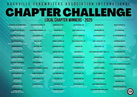 2025 Chapter Challenge | NSAI | Nashville Songwriters Association