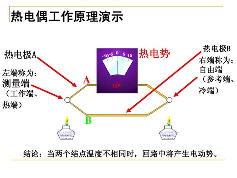 63 热电偶传感器word文档在线阅读与下载免费文档