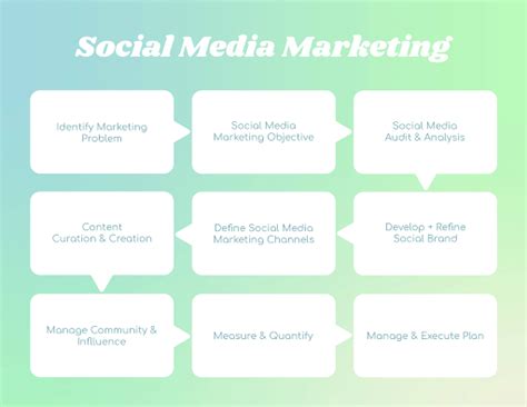 Free Social Media Process Template Customize With Picmonkey