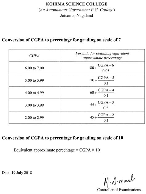 Kohima Science College Conversion Of Cgpa To Percentage