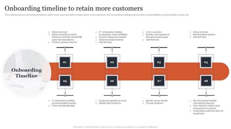 Managing Customer Attrition Onboarding Timeline To Retain More