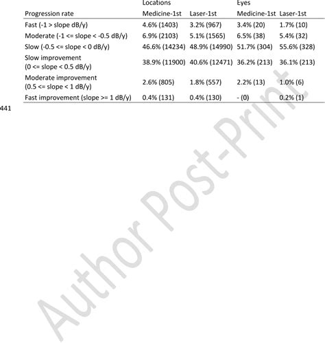 PDF Visual Field Outcomes From The Multicenter Randomized Controlled