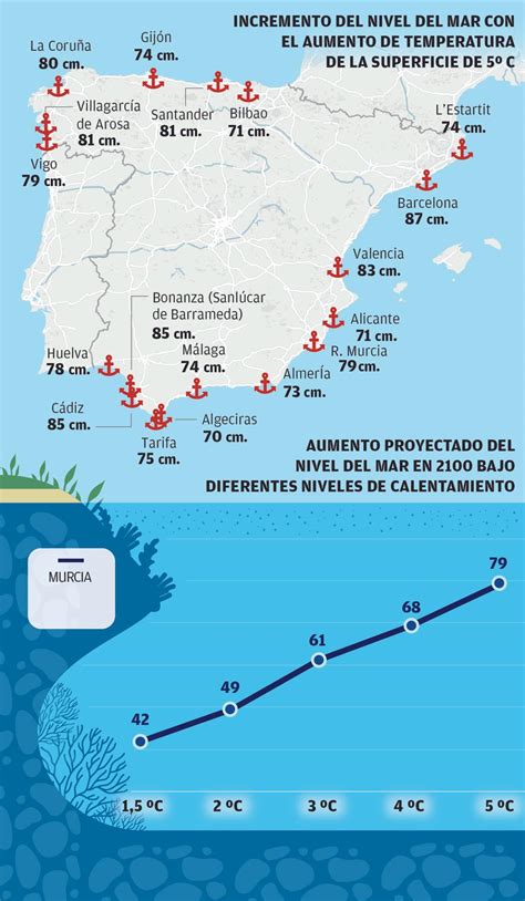 Nivel Del Mar Murcia La Nasa Estima Que El Nivel Del Mar En La Región