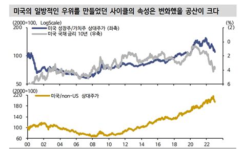 해외주식 투자자들 미국 중심에서 벗어나 투자국 다변화할 때 신한證