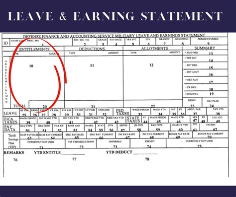 Entitlements On An Les What Are They What Do They Mean