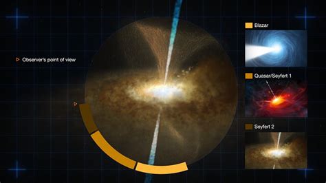 The Unified Model Of Active Galactic Nuclei Eso