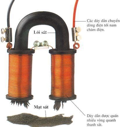 Đặc điểm cấu tạo nam châm điện - Wiki Nam Châm