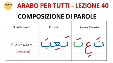 Arabo Per Tutti Corso Di Arabo Gratis Lezione Composizione Di