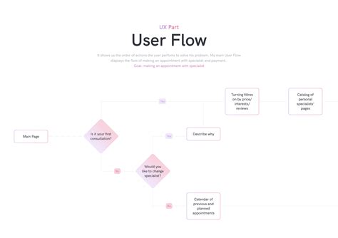 how to make a mental health app