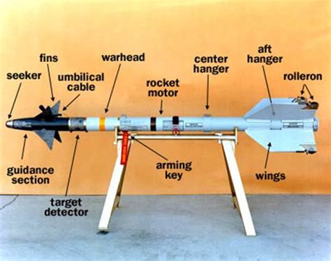 Sidewinder Missile Full Seminar Report, abstract and Presentation download