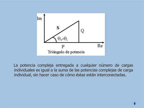 Análisis del Factor de Potencia