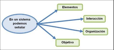 Descubrir Imagen Que Es El Modelo Sistemico Abzlocal Mx