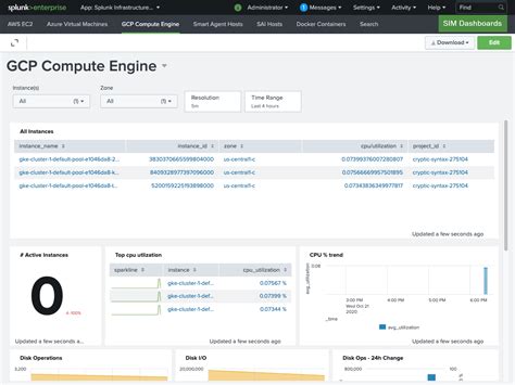 Splunk Infrastructure Monitoring Dashboards App Splunkbase