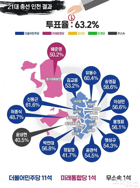 그래픽뉴스 21대 총선 전국 당선인 및 득표율 노컷뉴스