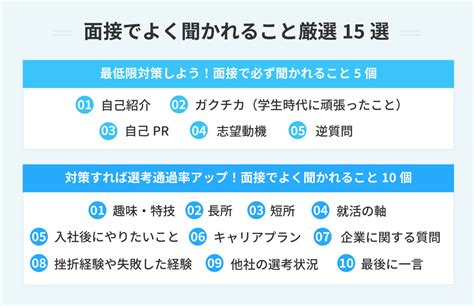 面接で聞かれること厳選15個！ 回答を準備して選考を突破しよう Portキャリア