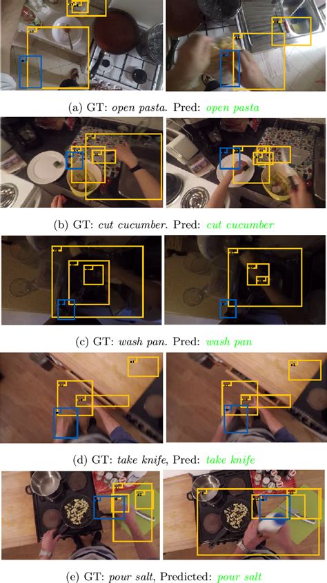 Figure From Interaction Region Visual Transformer For Egocentric