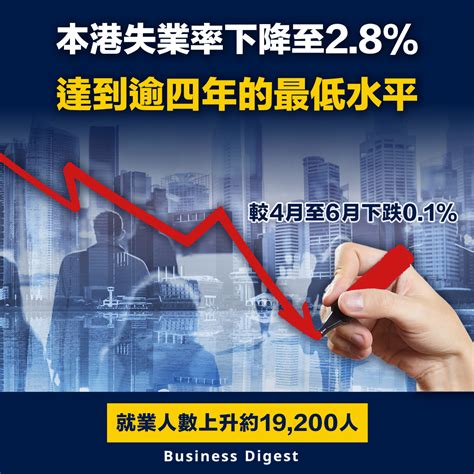 【失業率】本港失業率下降至28，達到逾四年的最低水平 Business Digest