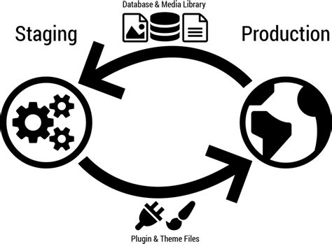 staging sites lifterlms