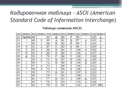 Ascii таблица символов