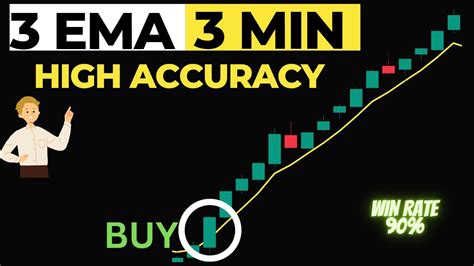 Ema Intraday High Accuracy Strategy Win Rate Youtube