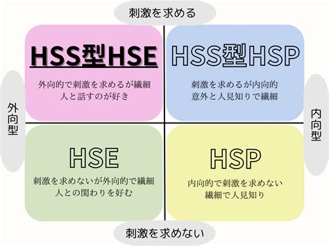 Hspには4種類ある？それぞれの違いと特徴を徹底解説！ しおりんな