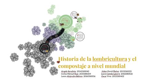 Historia De La Lombricultura Y El Compostaje A Nivel Mundial By Laura