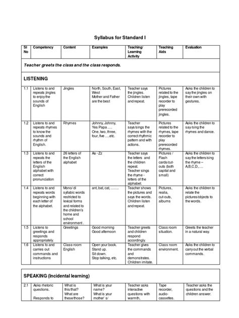 Class 1 English Syllabus Pdf Alphabet English Language