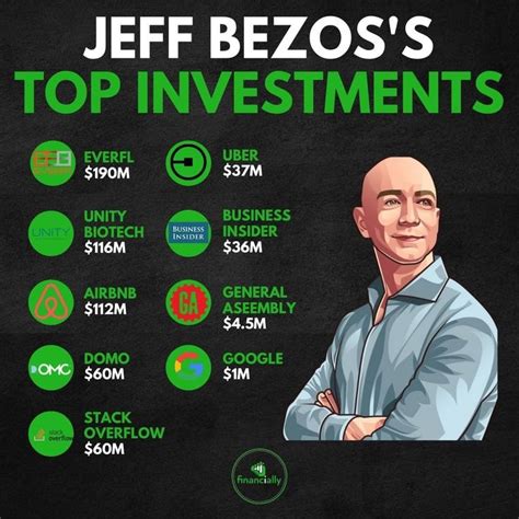 Jeff Bezos Top Investment Money Management Activities Investment