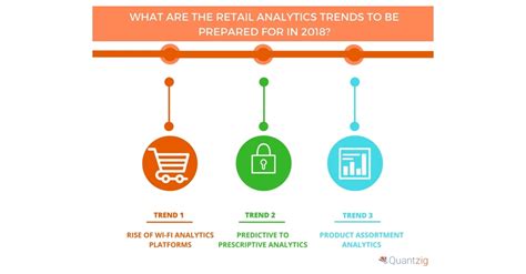 Top Analytics Trends In The Retail Industry Quantzig Business Wire