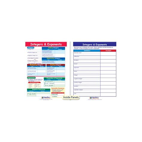 Integers Exponents Visual Learning Guide Newpath Learning