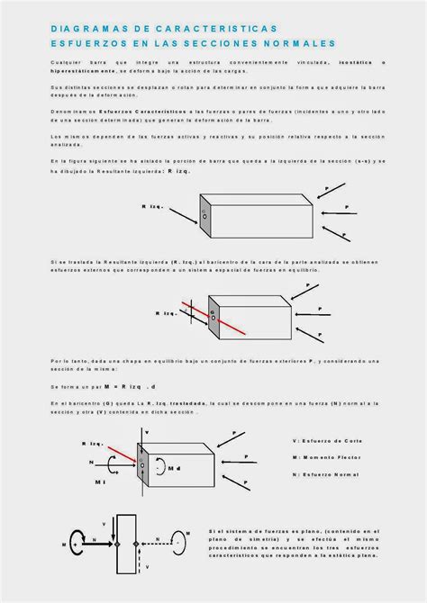 Estructuras Uno Diagramas De Caracter Isticas Esfuerzos En Las