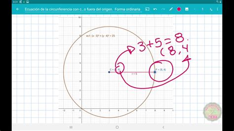 Ecuaci N De La Circunferencia Con Centro Fuera Del Origen Forma