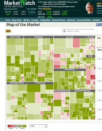 Stock Market Heat Maps | MR. NELSON'S BUSINESS STATISTICS