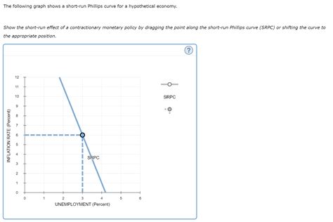 [solved] The Following Graph Shows A Short Run Phillips Cu