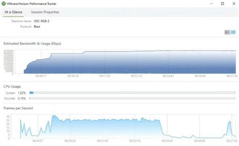 Fixing Vmware Horizon Disk Latency And Other Resource Issues Techtarget