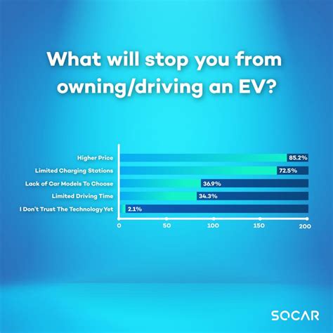 socar community shares  voice  malaysian ev mobility drive