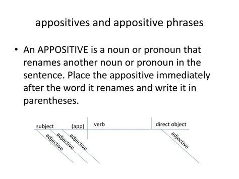 Ppt Diagramming Sentences Powerpoint Presentation Free Download Id2520961