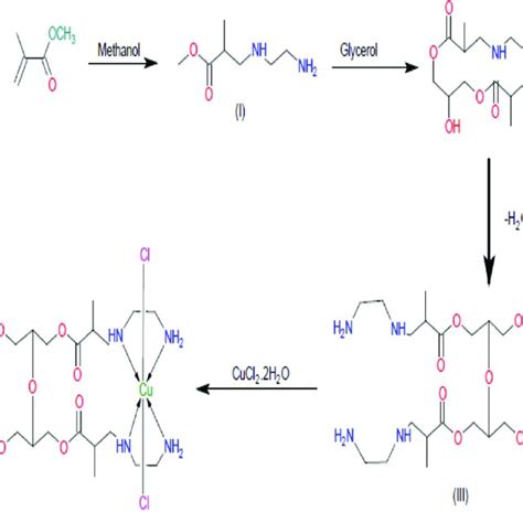 Docking Results Of All Binding Modes Of Cu Complex With 1bna Protein