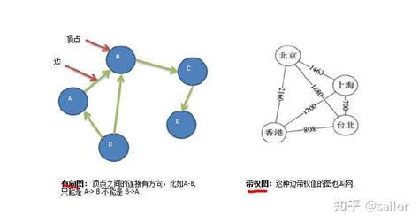 图的遍历（dfs与bfs代码示例） 知乎