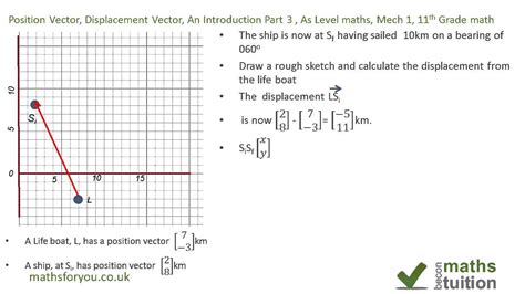 What Is Displacement Vector at Vectorified.com | Collection of What Is ...