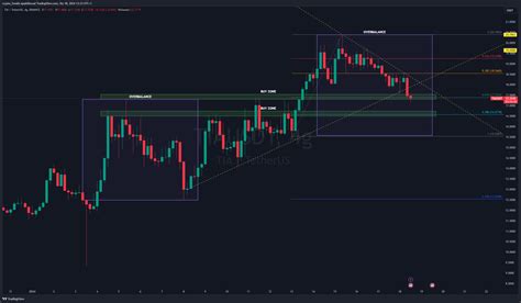 BINANCE TIAUSDT Chart Image By Crypto Freakk TradingView