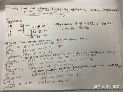 关于cpa财管 标准成本法「两张图理解差异分析」 知乎