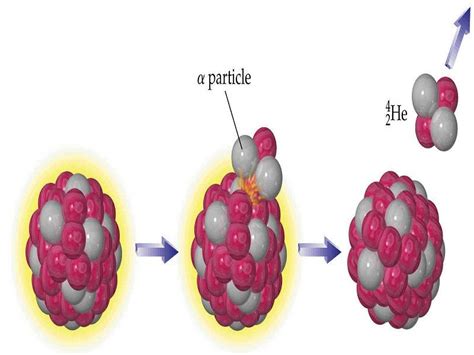 12 Alpha Decay Examples in Real Life – StudiousGuy