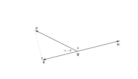 linear algebra - Proving the dot product cosine identity for dimensions ...