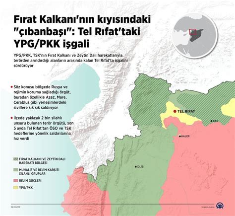 Ddia T Rkiye Nin Operasyon Sinyali Verdi I Tel R Fat Rejim G Lerinin