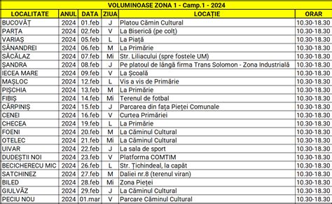 Prima Campanie Trimestrial Din Anul De Colectare Gratuit A